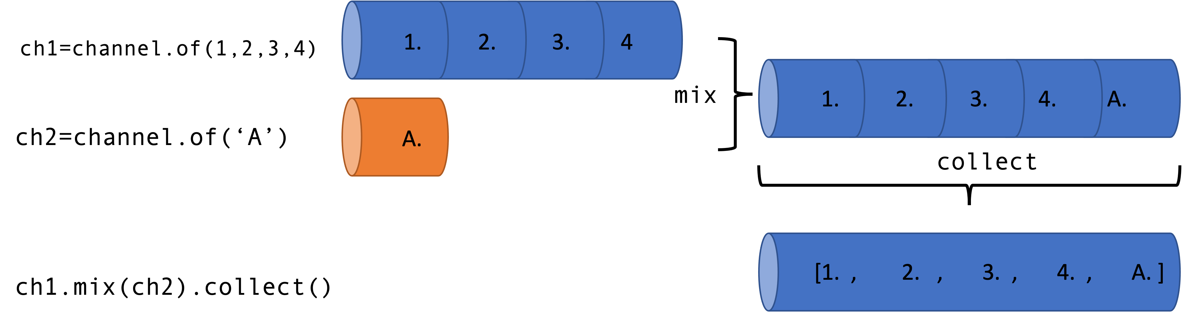 Figure 11. 