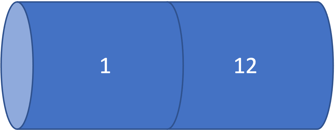 Figure 14.2. 