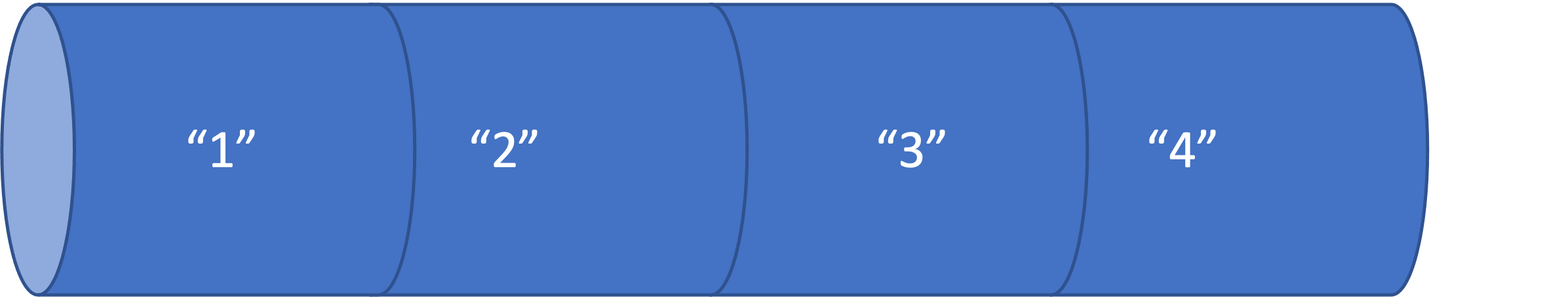 Figure 15.2. 