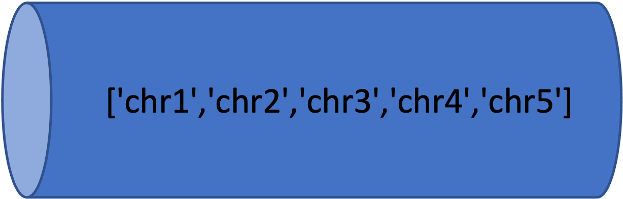 Figure 9. 